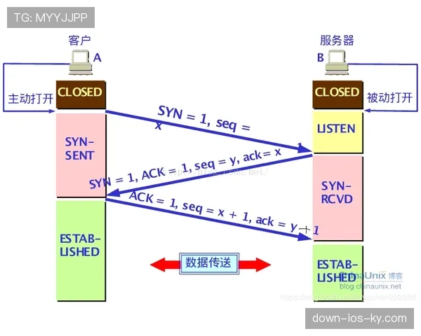 河床近期状态起伏，主场作战时战术衔接流畅但防守端仍存隐患