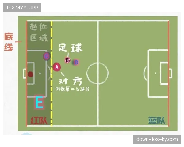 越位规则的核心判定：何时光看位置不算越位？